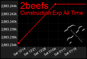 Total Graph of 2beefs