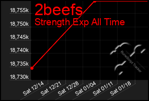 Total Graph of 2beefs