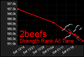 Total Graph of 2beefs