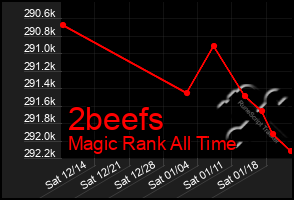 Total Graph of 2beefs