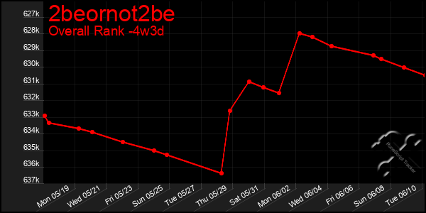 Last 31 Days Graph of 2beornot2be
