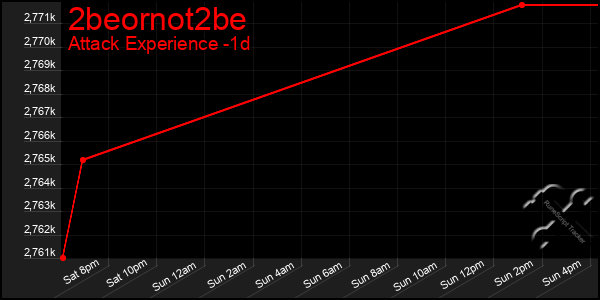 Last 24 Hours Graph of 2beornot2be