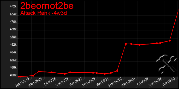 Last 31 Days Graph of 2beornot2be