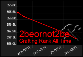 Total Graph of 2beornot2be