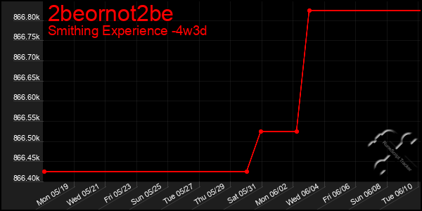 Last 31 Days Graph of 2beornot2be