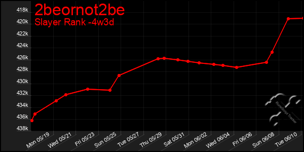 Last 31 Days Graph of 2beornot2be