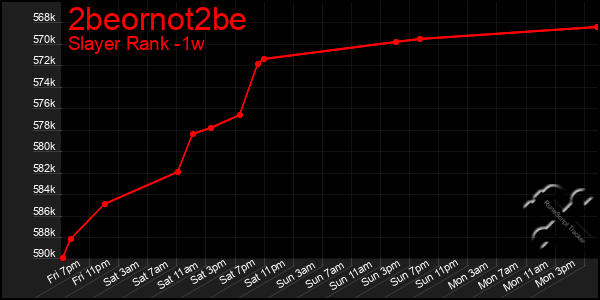 Last 7 Days Graph of 2beornot2be