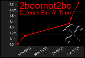 Total Graph of 2beornot2be