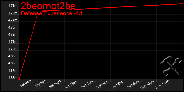 Last 24 Hours Graph of 2beornot2be