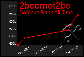 Total Graph of 2beornot2be