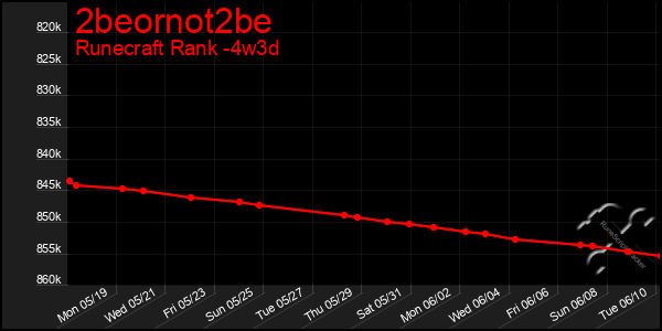 Last 31 Days Graph of 2beornot2be