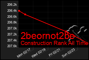 Total Graph of 2beornot2be