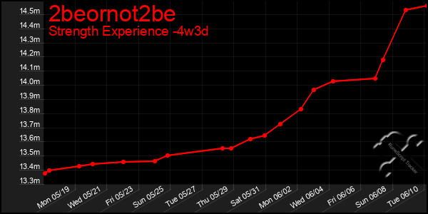 Last 31 Days Graph of 2beornot2be