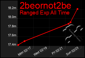 Total Graph of 2beornot2be