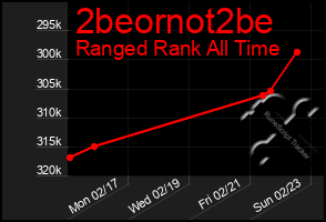 Total Graph of 2beornot2be