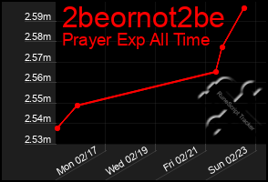 Total Graph of 2beornot2be