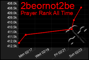 Total Graph of 2beornot2be