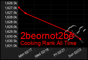 Total Graph of 2beornot2be