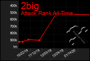 Total Graph of 2big