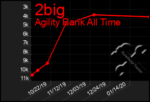 Total Graph of 2big