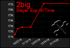 Total Graph of 2big