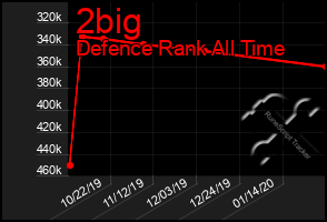 Total Graph of 2big