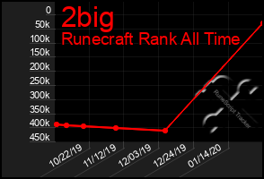 Total Graph of 2big