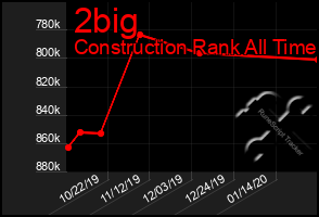 Total Graph of 2big