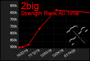 Total Graph of 2big
