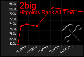 Total Graph of 2big