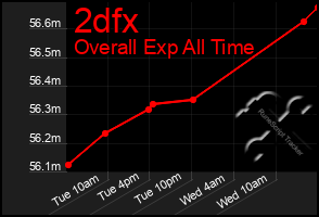 Total Graph of 2dfx