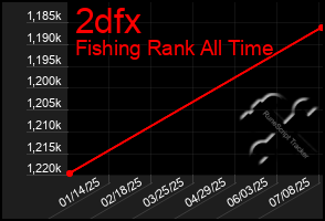 Total Graph of 2dfx