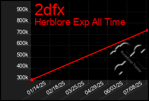 Total Graph of 2dfx