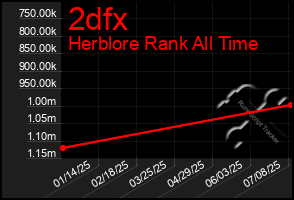 Total Graph of 2dfx