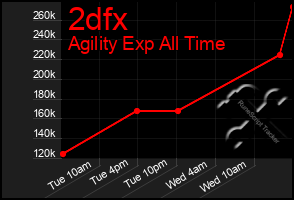 Total Graph of 2dfx