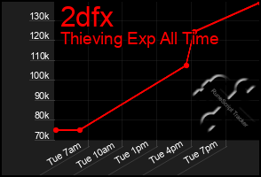 Total Graph of 2dfx