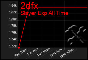 Total Graph of 2dfx