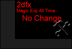 Total Graph of 2dfx