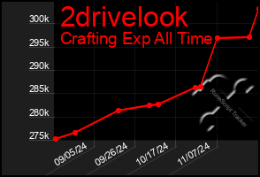 Total Graph of 2drivelook