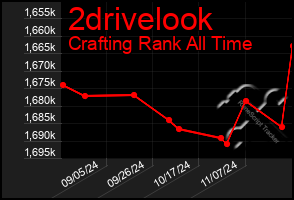 Total Graph of 2drivelook