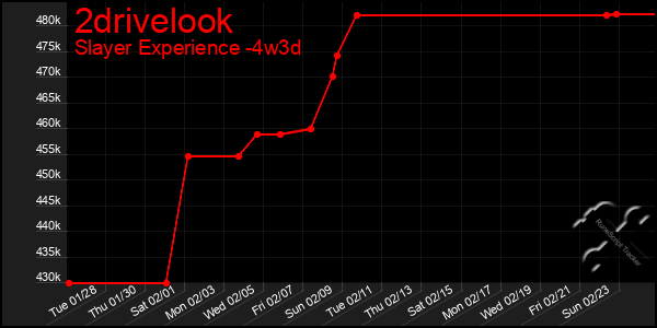 Last 31 Days Graph of 2drivelook