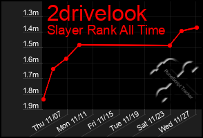 Total Graph of 2drivelook