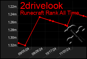 Total Graph of 2drivelook