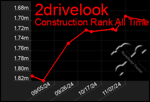 Total Graph of 2drivelook