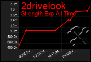 Total Graph of 2drivelook