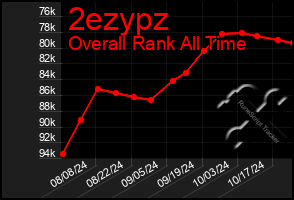 Total Graph of 2ezypz