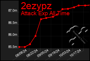 Total Graph of 2ezypz