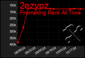 Total Graph of 2ezypz