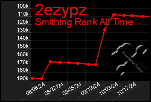 Total Graph of 2ezypz