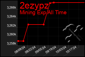 Total Graph of 2ezypz